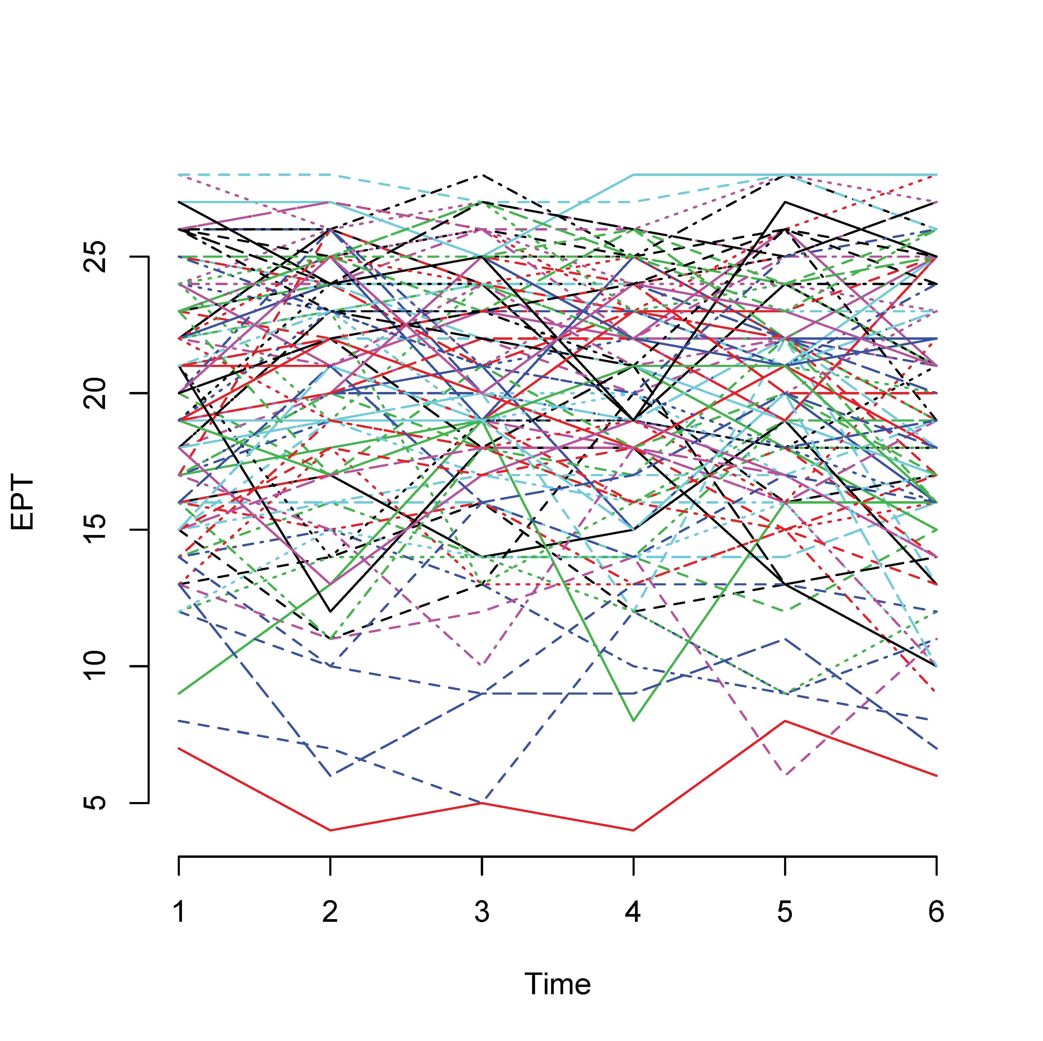 Longitudinal Data Analysis Advanced Statistics Using R