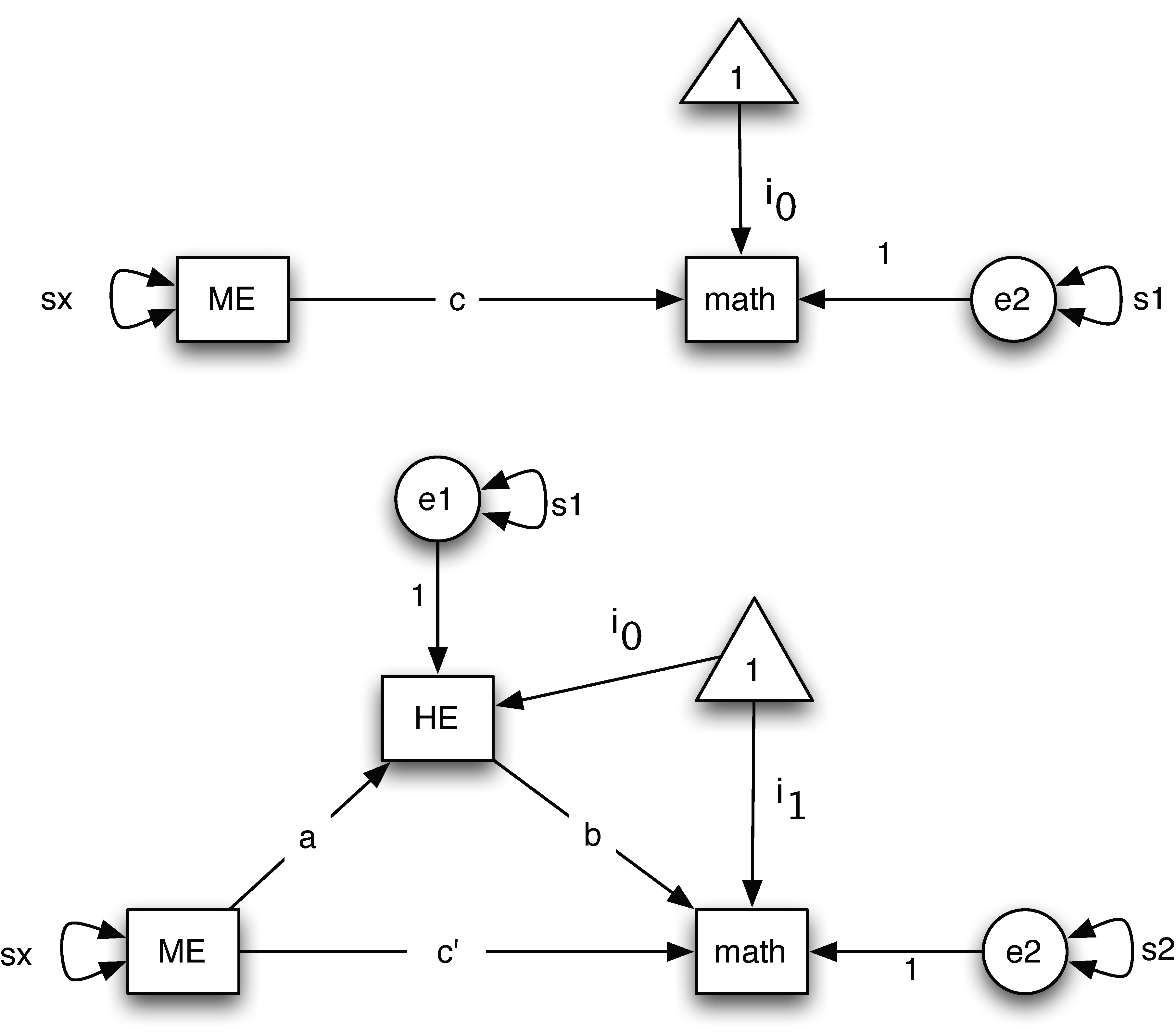 This figure depicts results of the mediation analysis for IPV