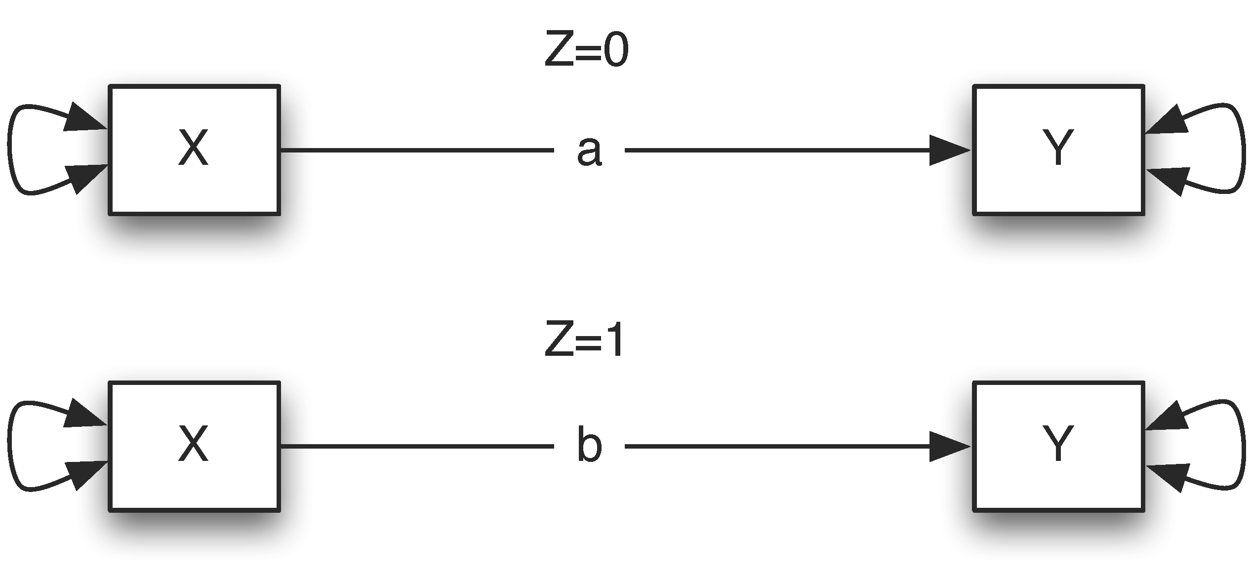 The path coefficient and R 2 Value Regarding Model A The χ 2
