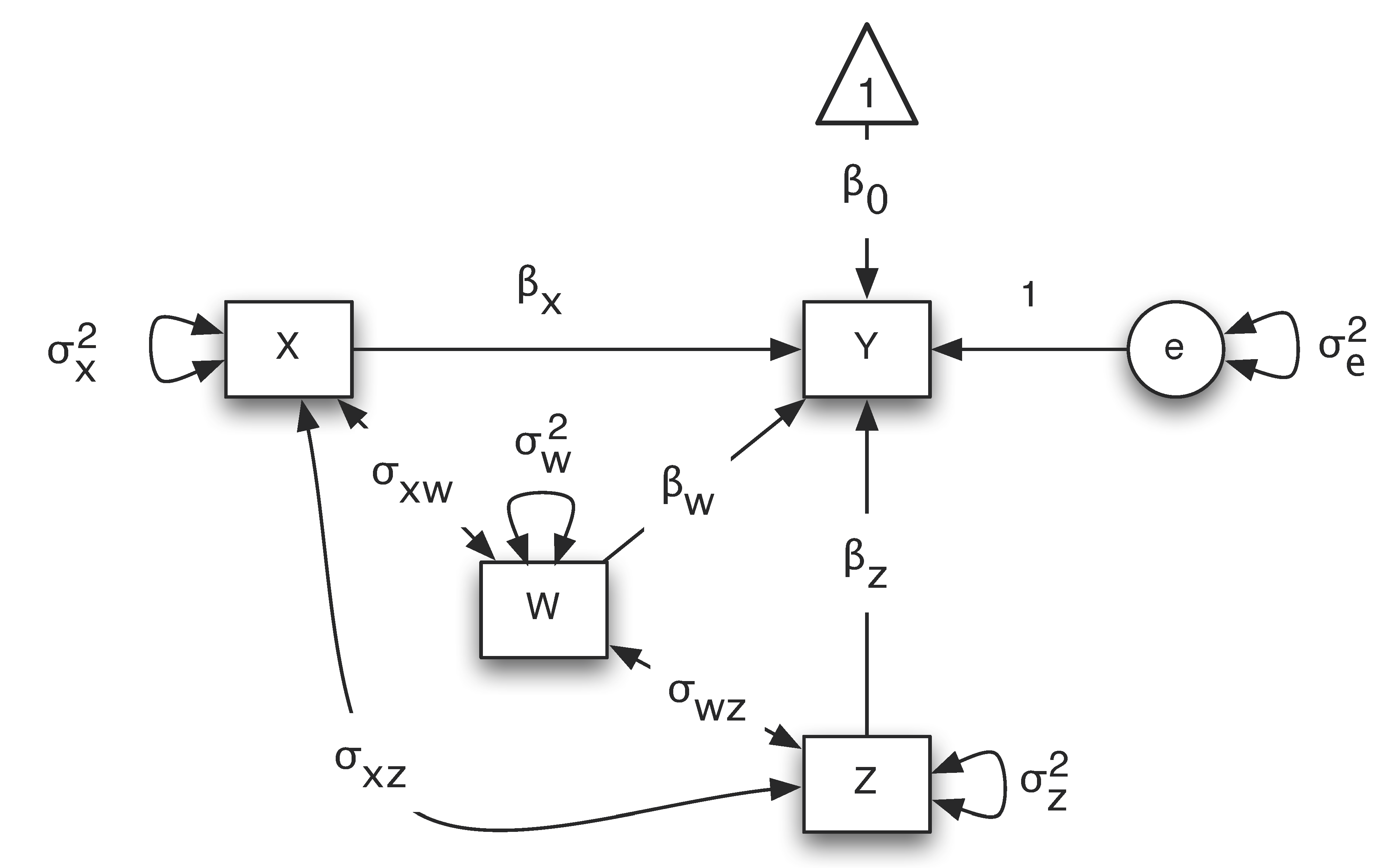 path model diagrams