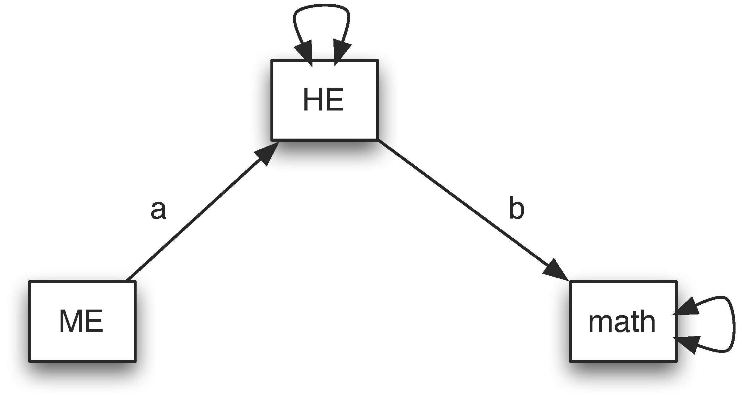 path analysis hypothesis example