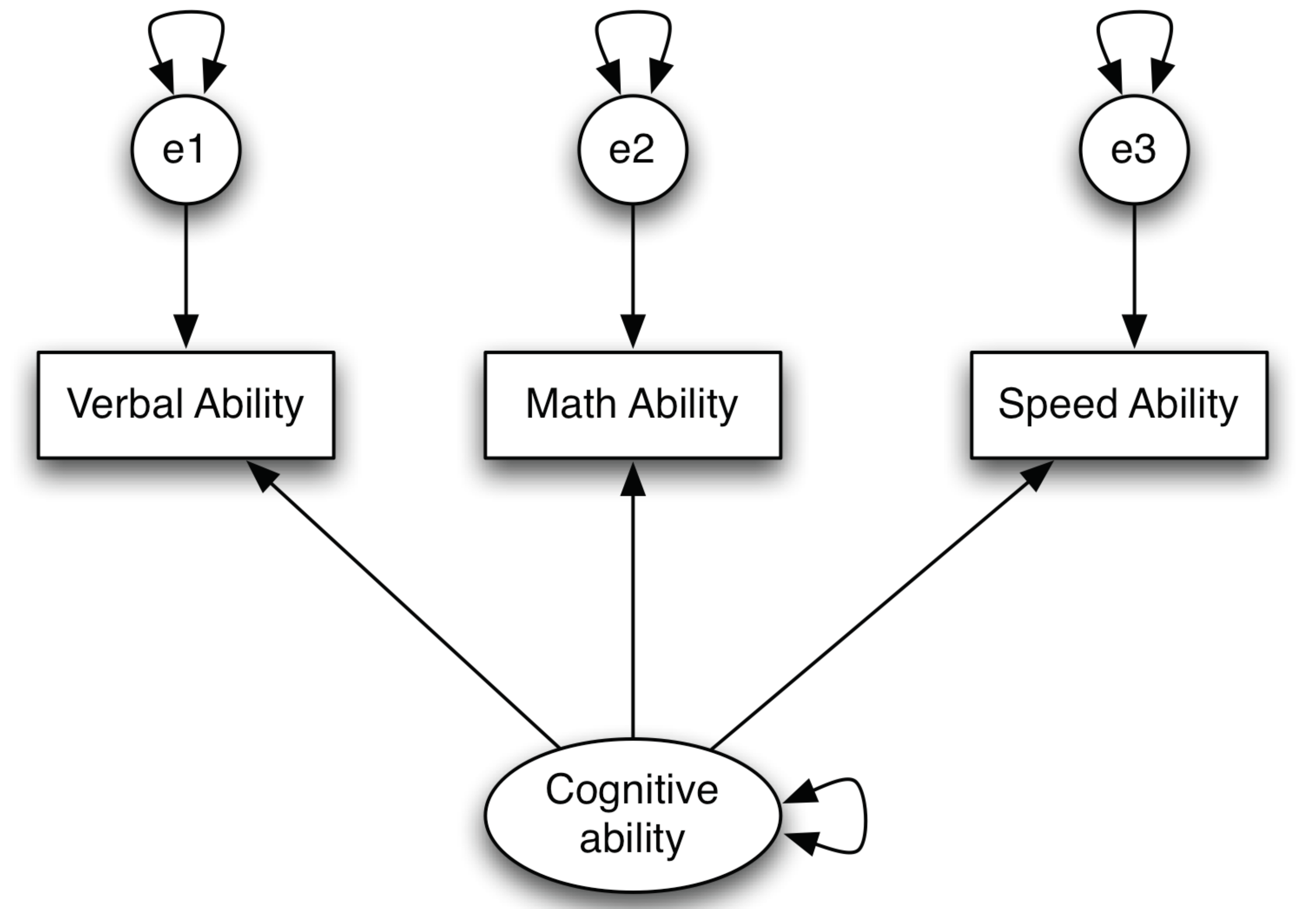 validity and reliability in structural equation modeling