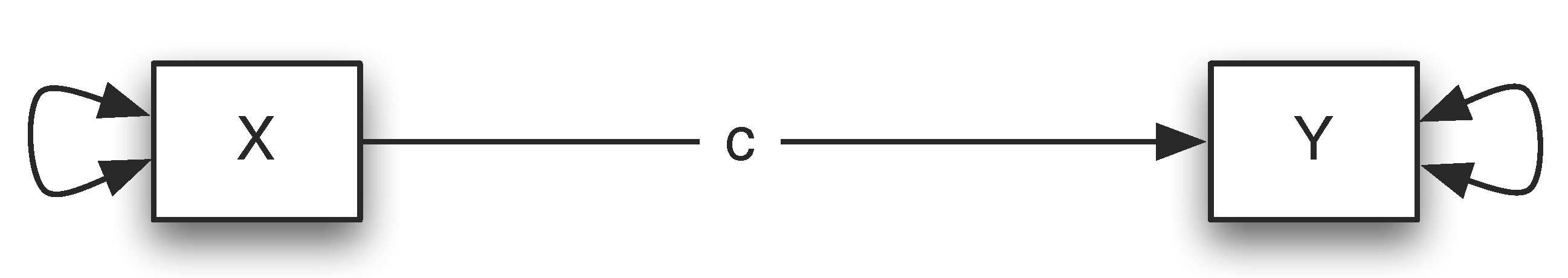 Median Split for Continuous Variable Moderation